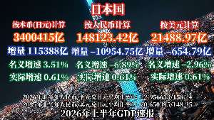 财经配图